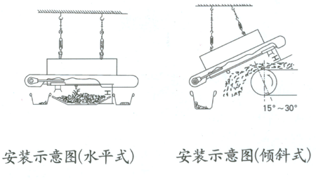 RCYP手動(dòng)永磁除鐵器安裝示意圖